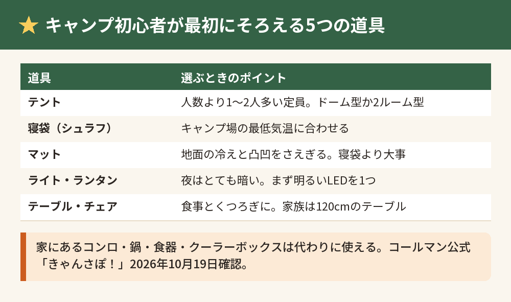 キャンプ初心者が最初にそろえる5つの道具の表