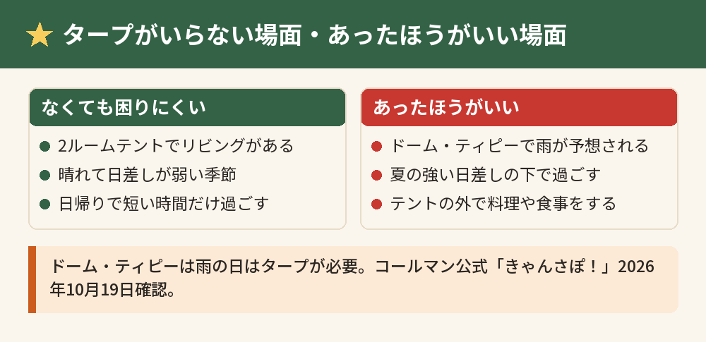 タープがいらない場面とあったほうがいい場面の比較