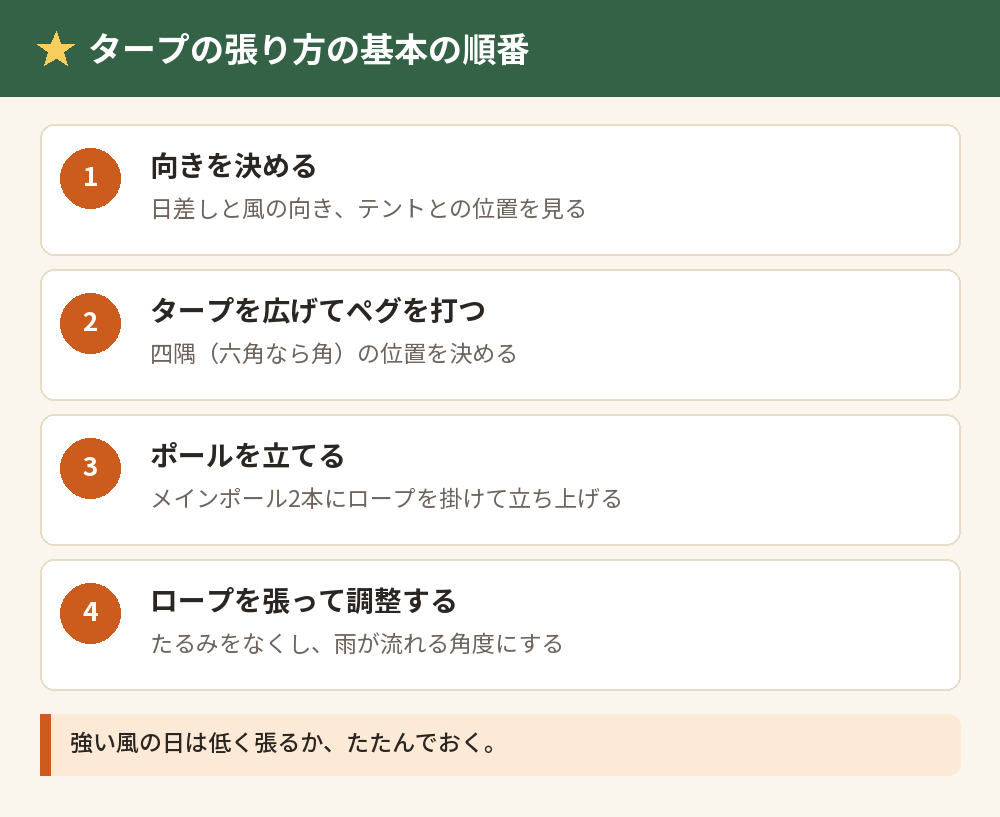 タープの張り方の基本の順番
